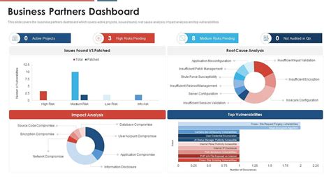 red partners dashboard